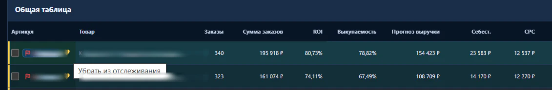 Гипотеза и закрепление обезличенного товара