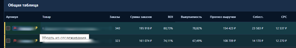 Гипотеза и закрепление обезличенного товара